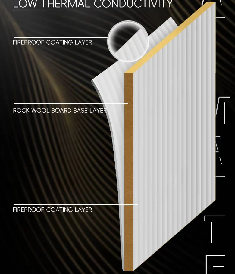 Coated Fire Protection Board