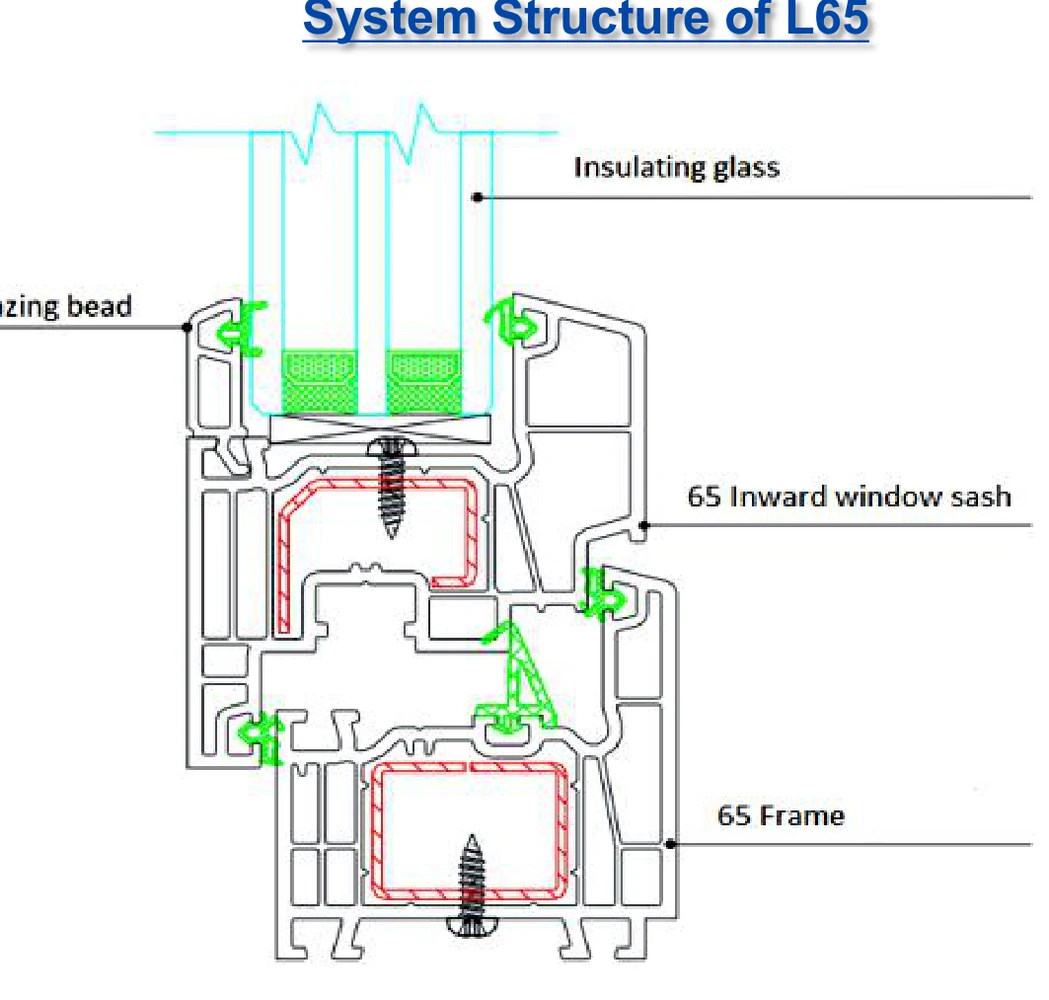 Window & Door Systems