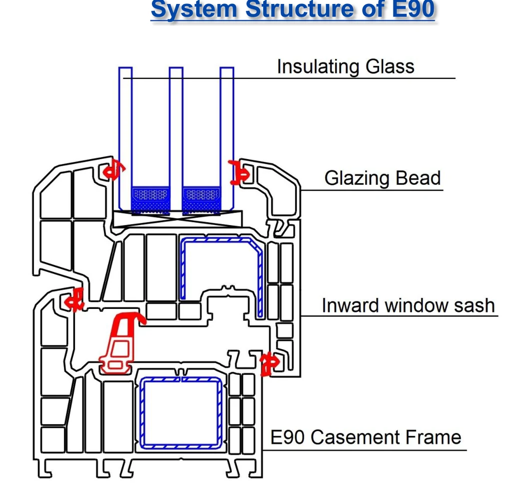 uPVC 90 Window System